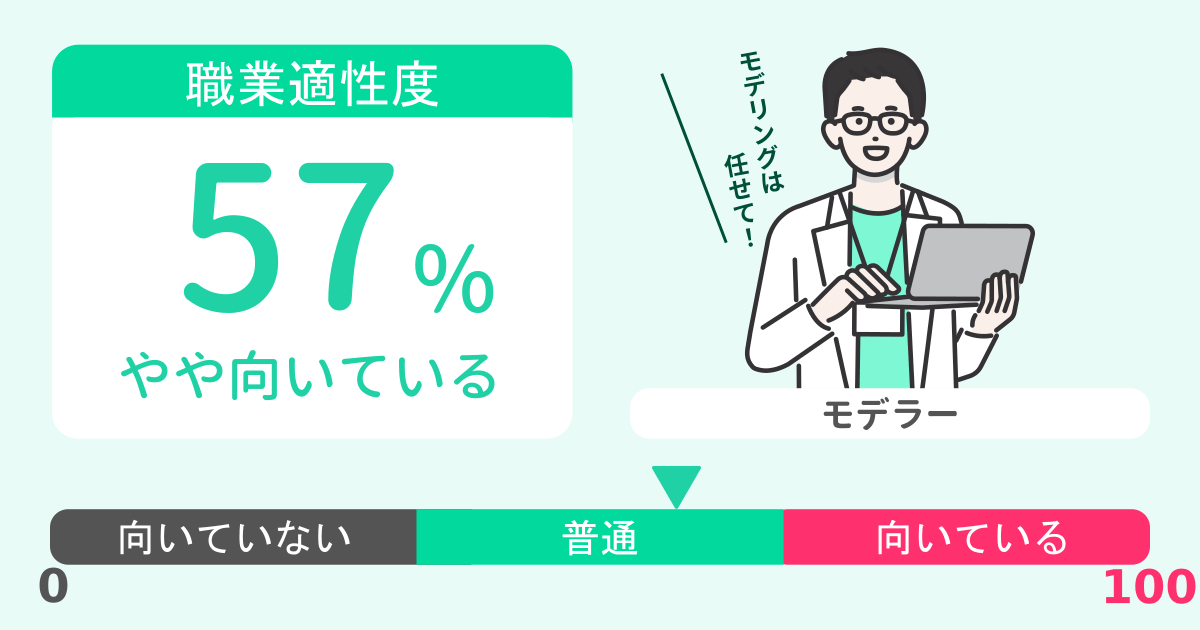 あなたのモデラー適性診断結果