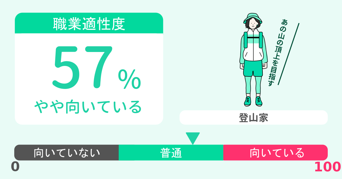 あなたの登山家適性診断結果