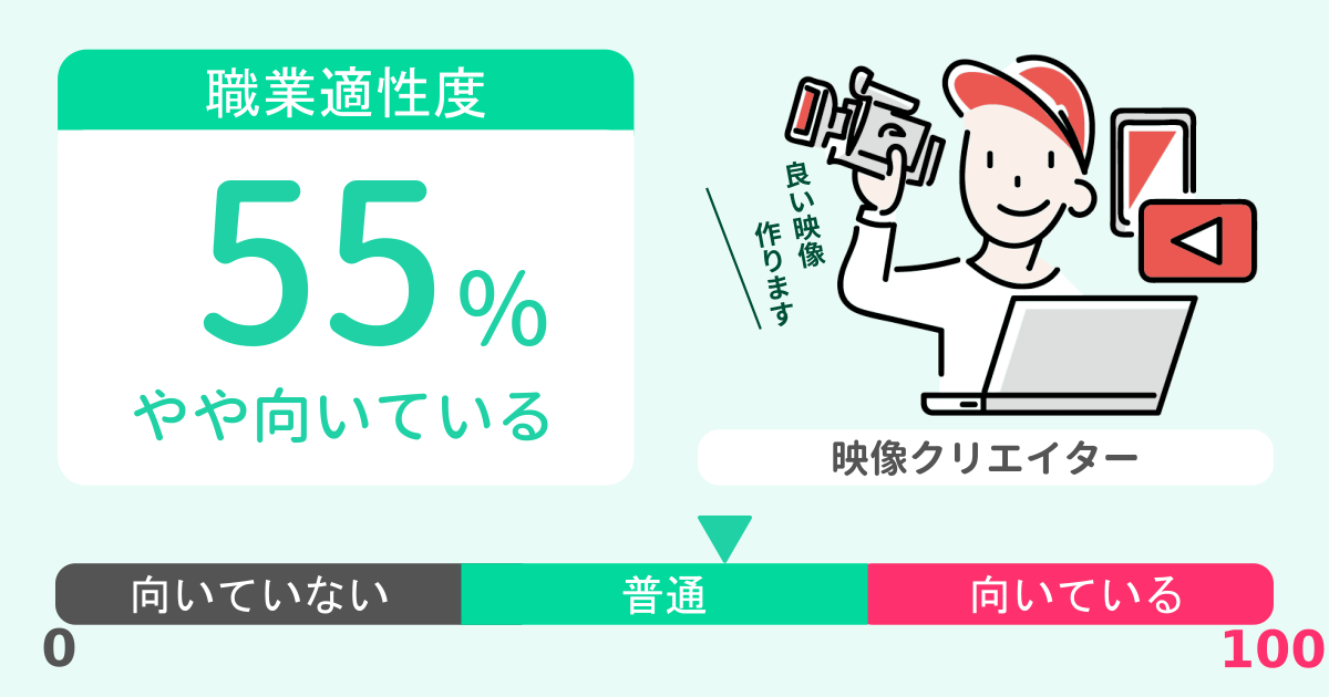 あなたの映像クリエイター適性診断結果