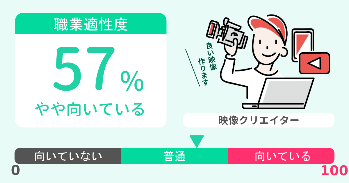 あなたの映像クリエイター適性診断結果