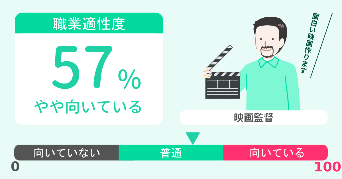 あなたの映画監督適性診断結果