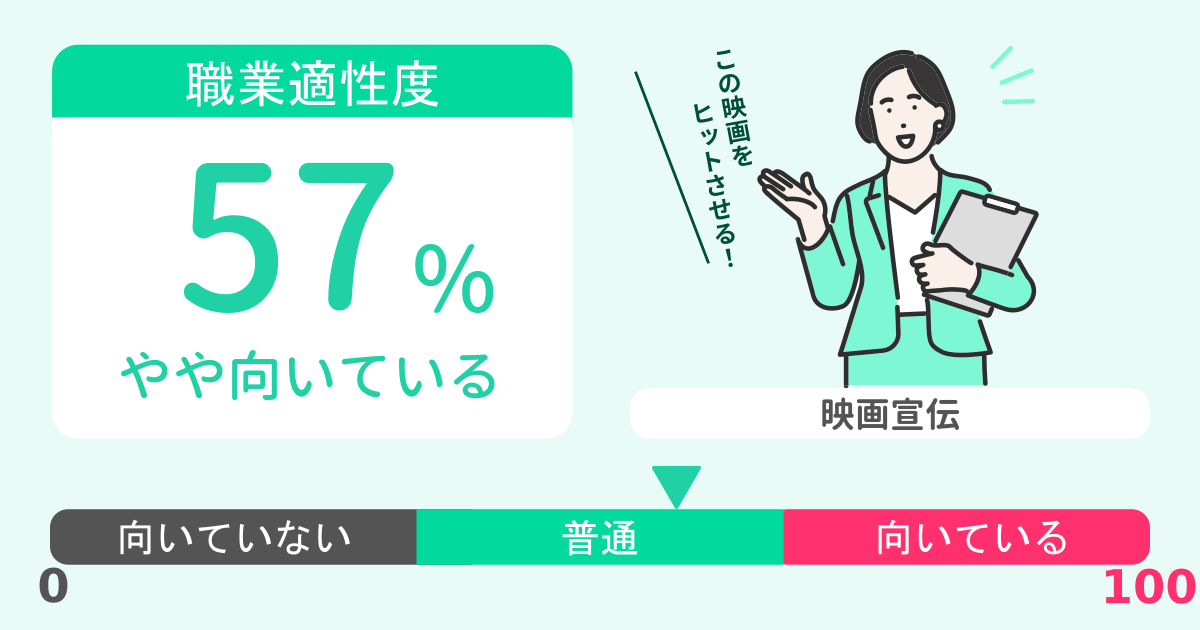 あなたの映画宣伝適性診断結果