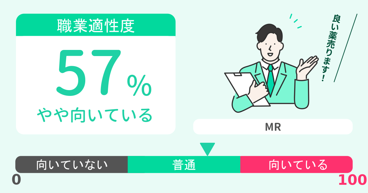 あなたのMR適性診断結果