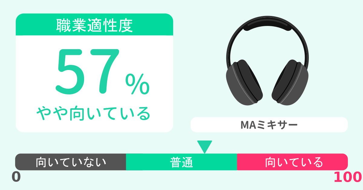 あなたのMAミキサー適性診断結果