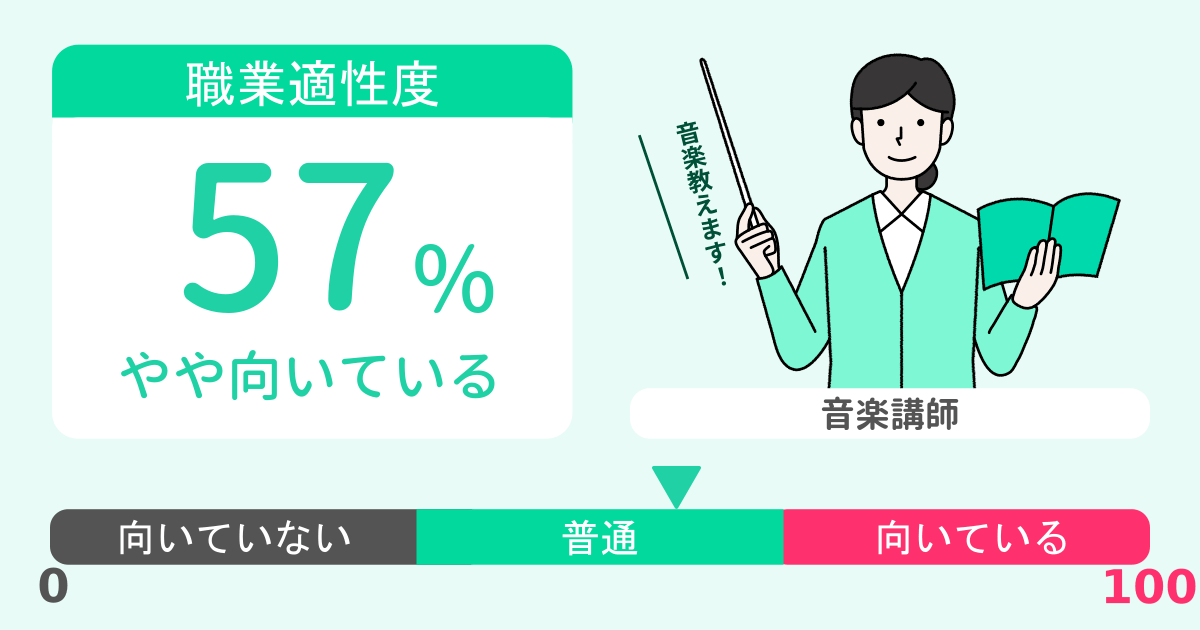 あなたの音楽講師適性診断結果