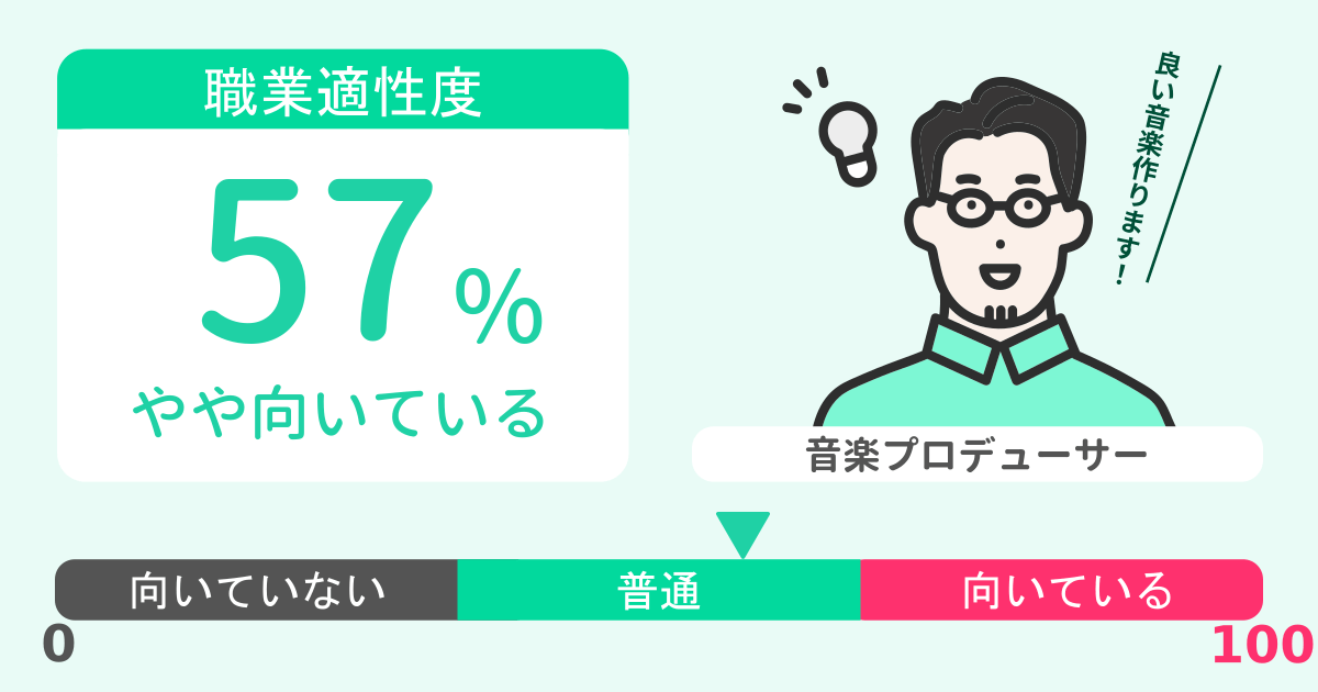 あなたの音楽プロデューサー適性診断結果