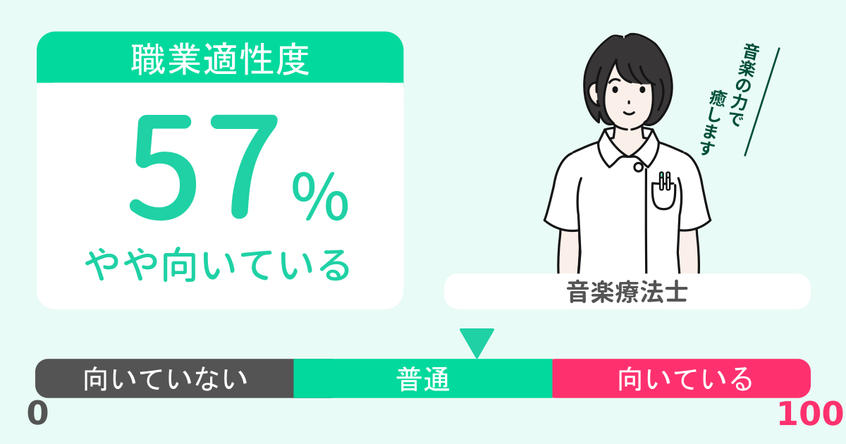 あなたの音楽療法士適性診断結果