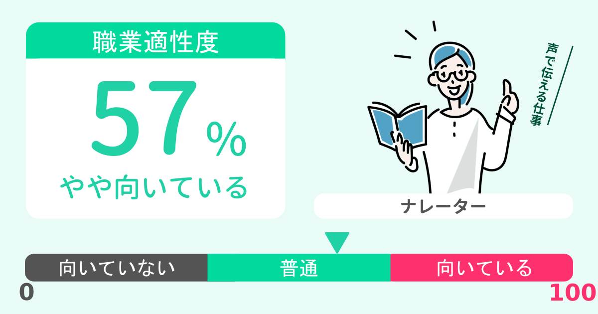 あなたのナレーター適性診断結果