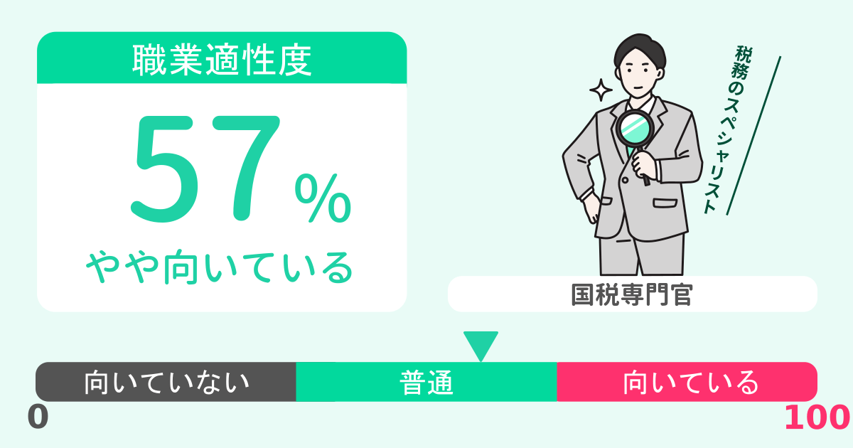 あなたの国税専門官適性診断結果