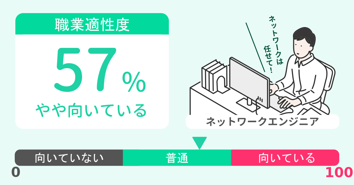 あなたのネットワークエンジニア適性診断結果