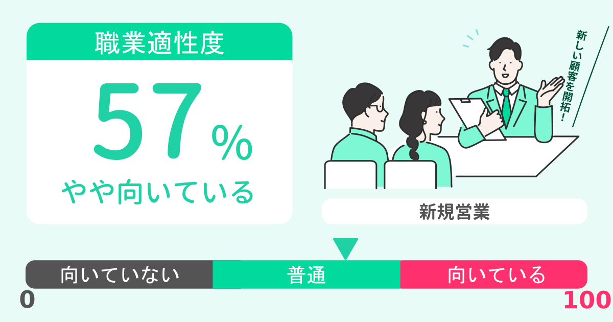 あなたの新規営業適性診断結果