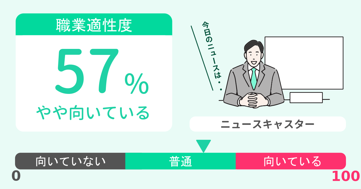 あなたのニュースキャスター適性診断結果