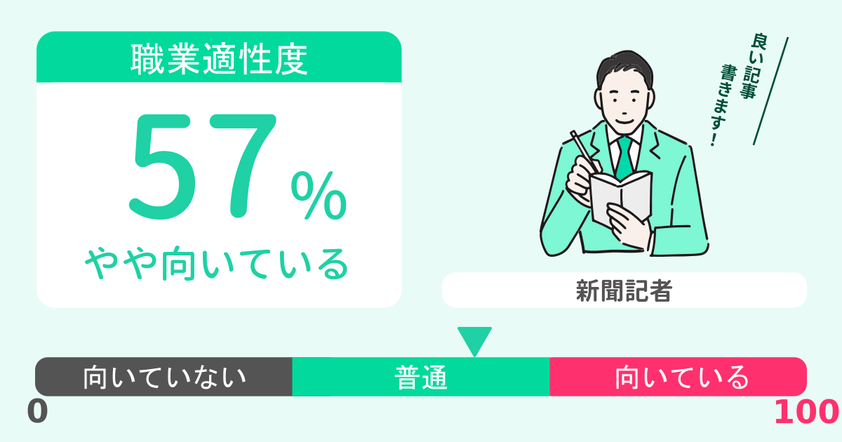 あなたの新聞記者適性診断結果