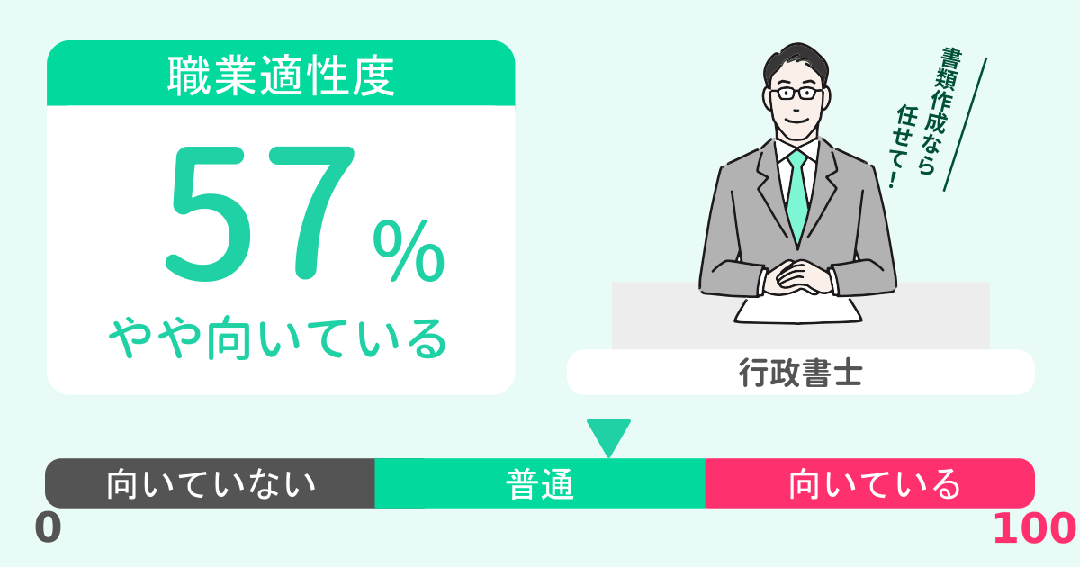 あなたの行政書士適性診断結果