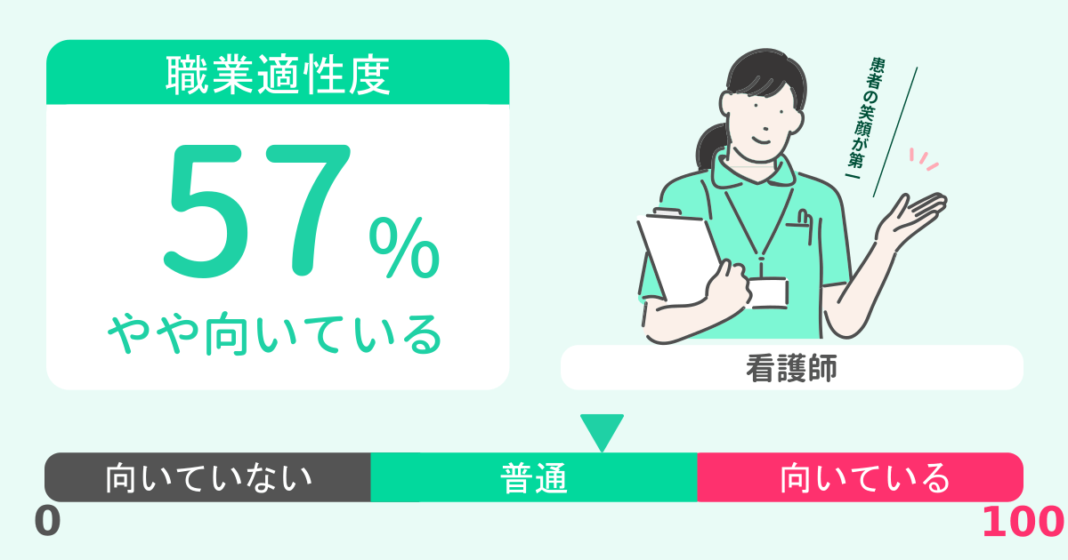 あなたの看護師適性診断結果