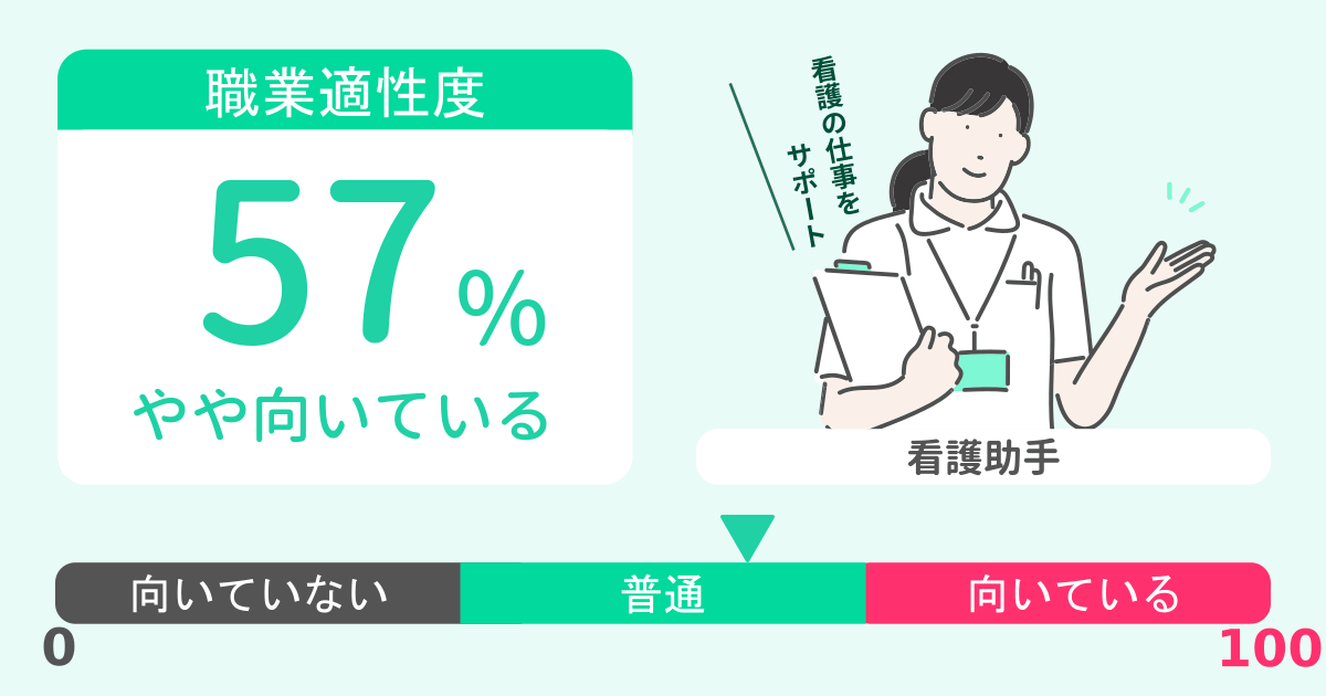 あなたの看護助手適性診断結果