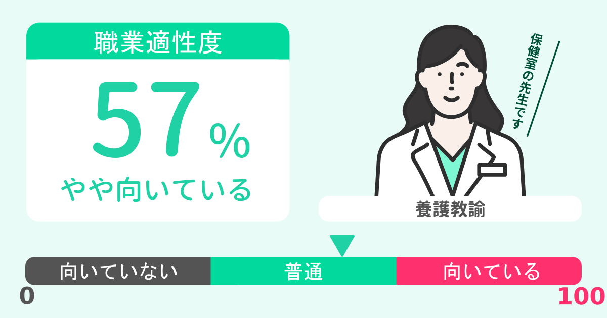 あなたの養護教諭適性診断結果