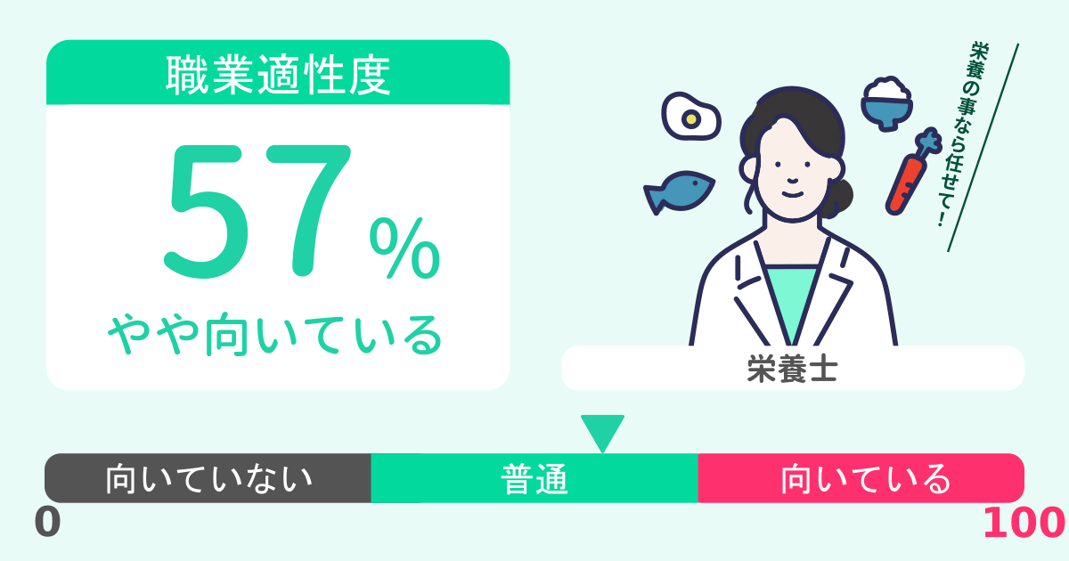 あなたの栄養士適性診断結果