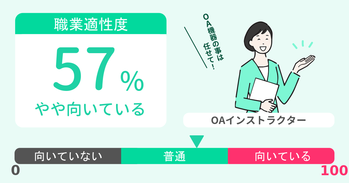 あなたのOAインストラクター適性診断結果