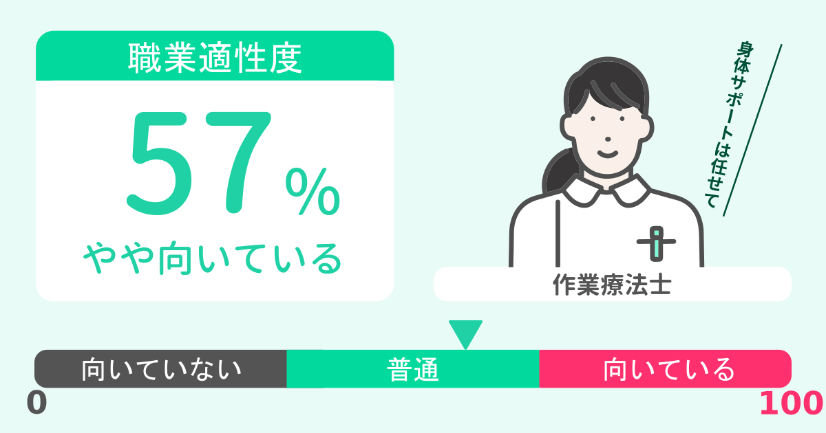 あなたの作業療法士適性診断結果