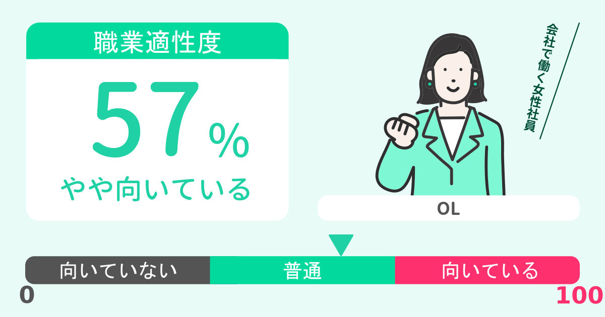 あなたのOL適性診断結果