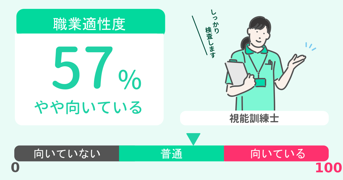 あなたの視能訓練士適性診断結果