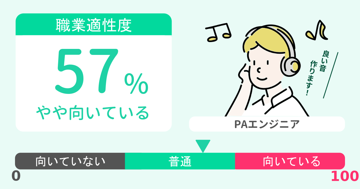 あなたのPAエンジニア適性診断結果