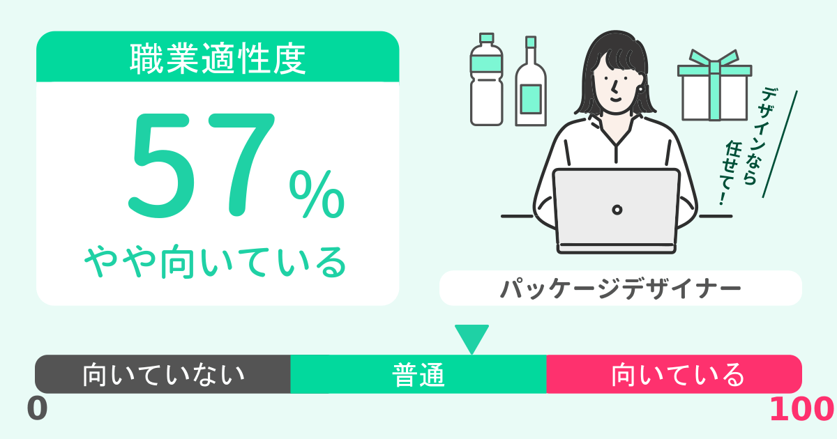 あなたのパッケージデザイナー適性診断結果