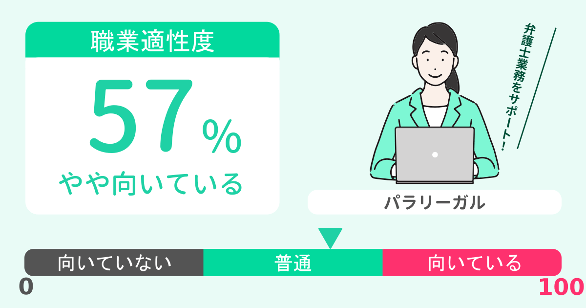 あなたのパラリーガル適性診断結果