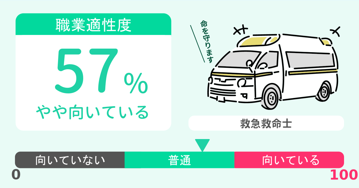 あなたの救急救命士適性診断結果