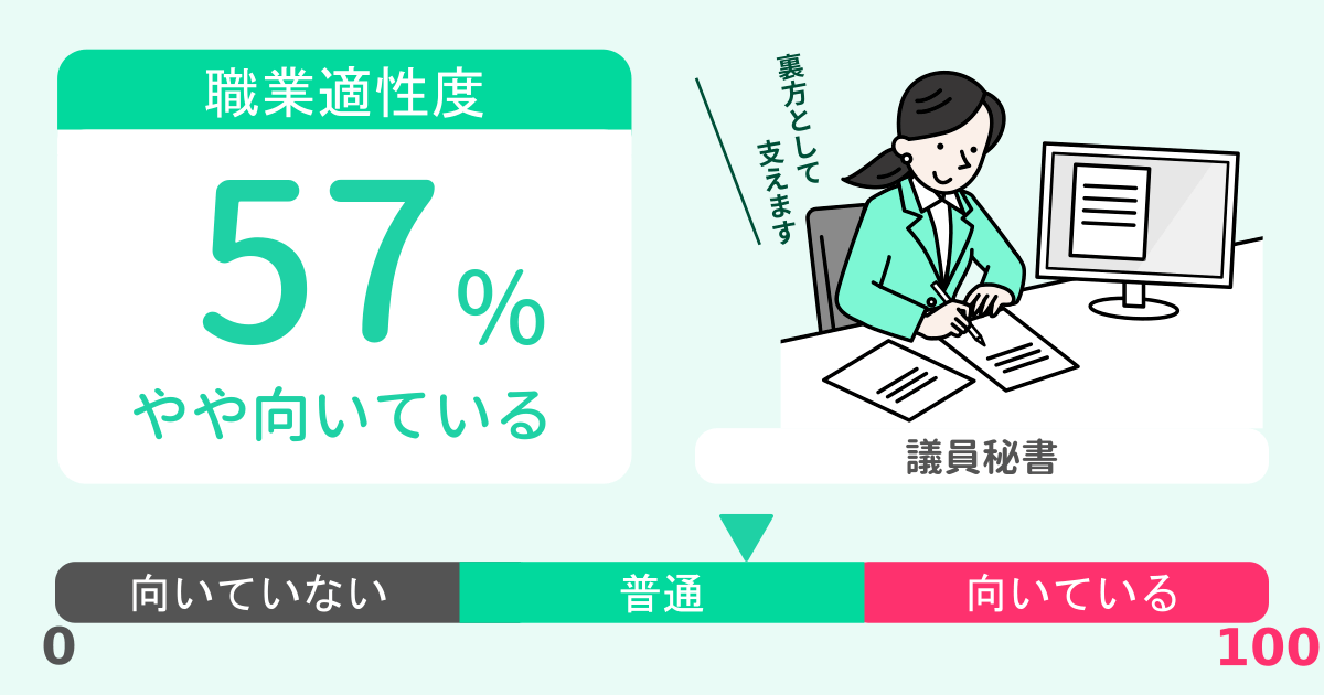 あなたの議員秘書適性診断結果