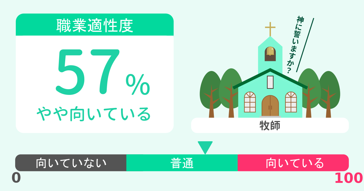 あなたの牧師適性診断結果