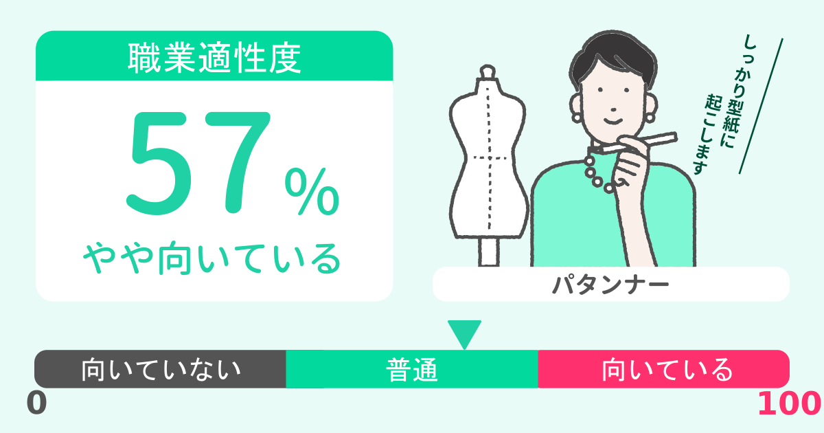 あなたのパタンナー適性診断結果