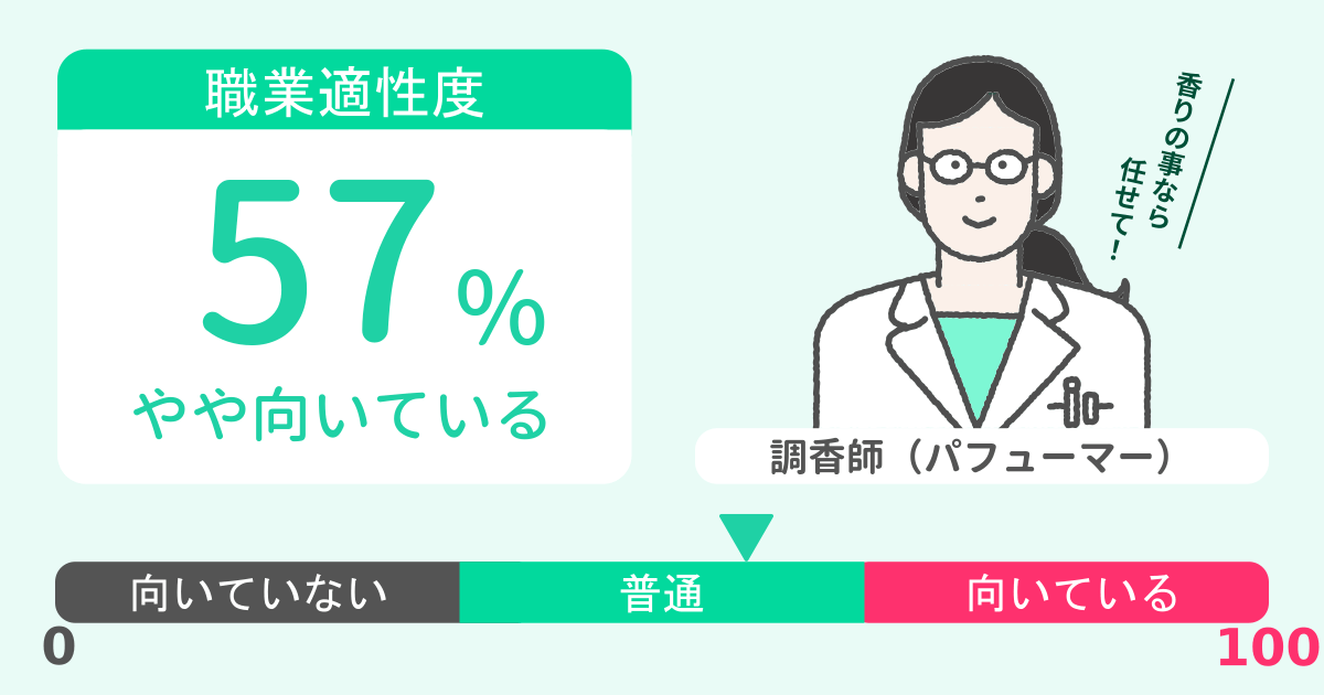 あなたの調香師（パフューマー）適性診断結果