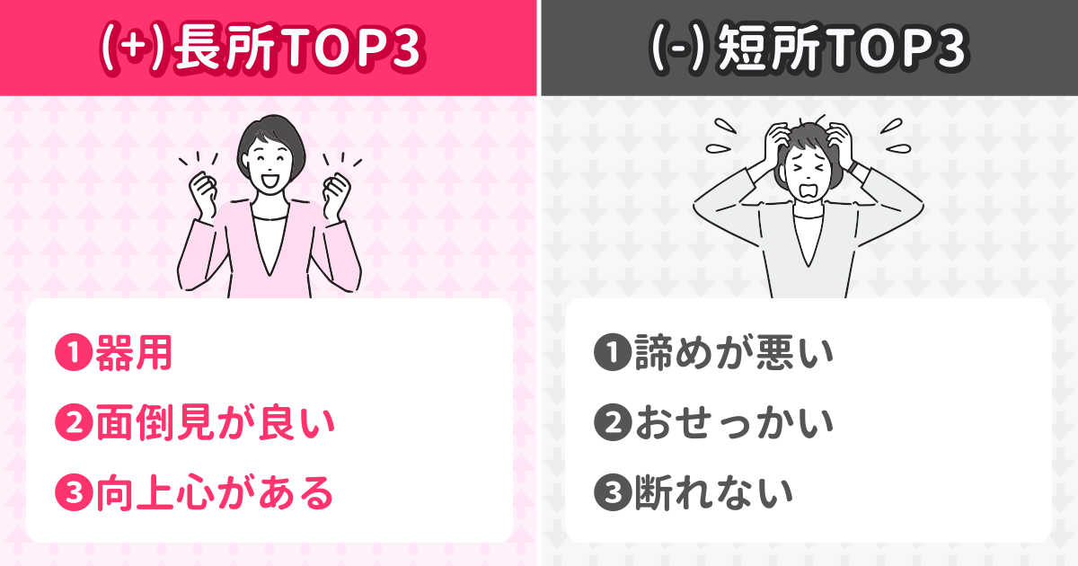あなたの長所&短所アナリティクス結果
