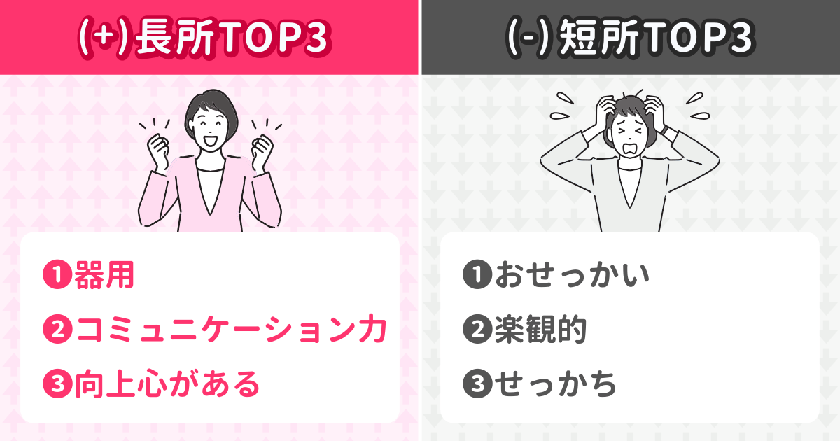あなたの長所&短所アナリティクス結果