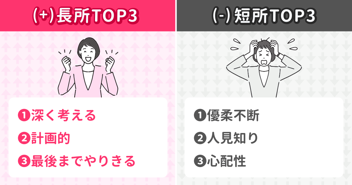 あなたの長所&短所アナリティクス結果
