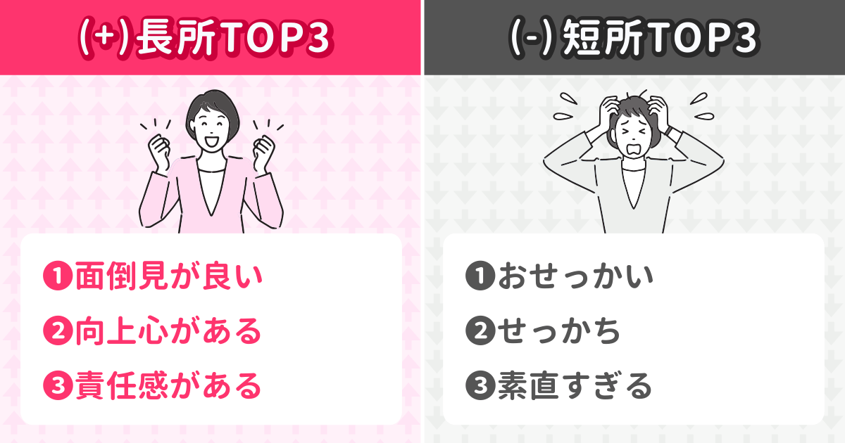 あなたの長所&短所アナリティクス結果