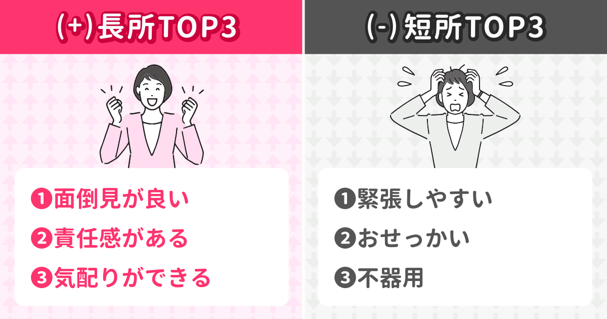 あなたの長所&短所アナリティクス結果