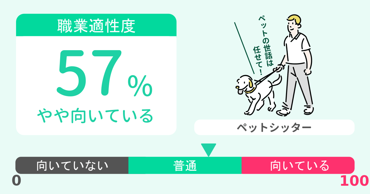 あなたのペットシッター適性診断結果