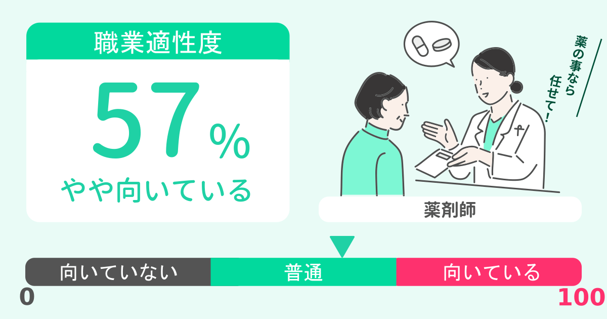 あなたの薬剤師適性診断結果