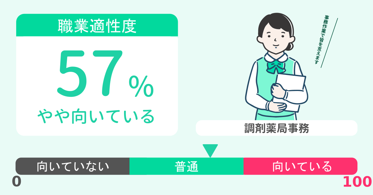 あなたの調剤薬局事務適性診断結果