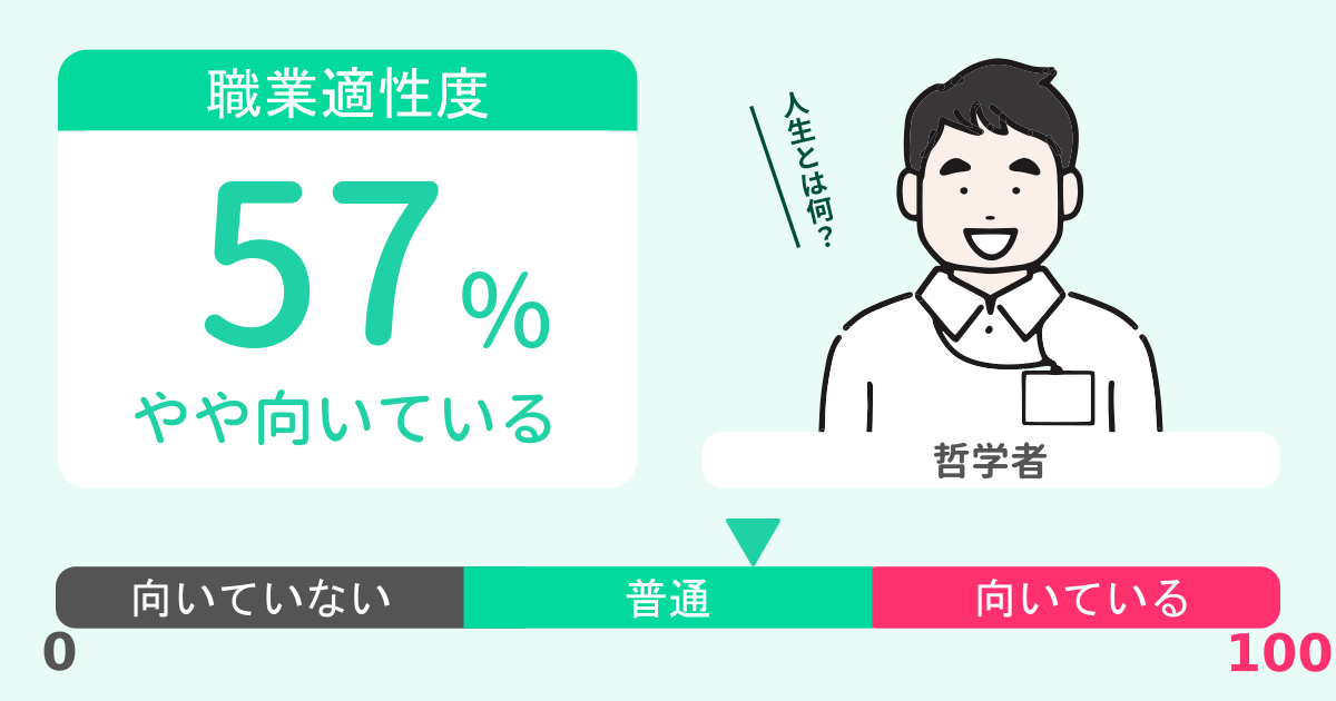 あなたの哲学者適性診断結果