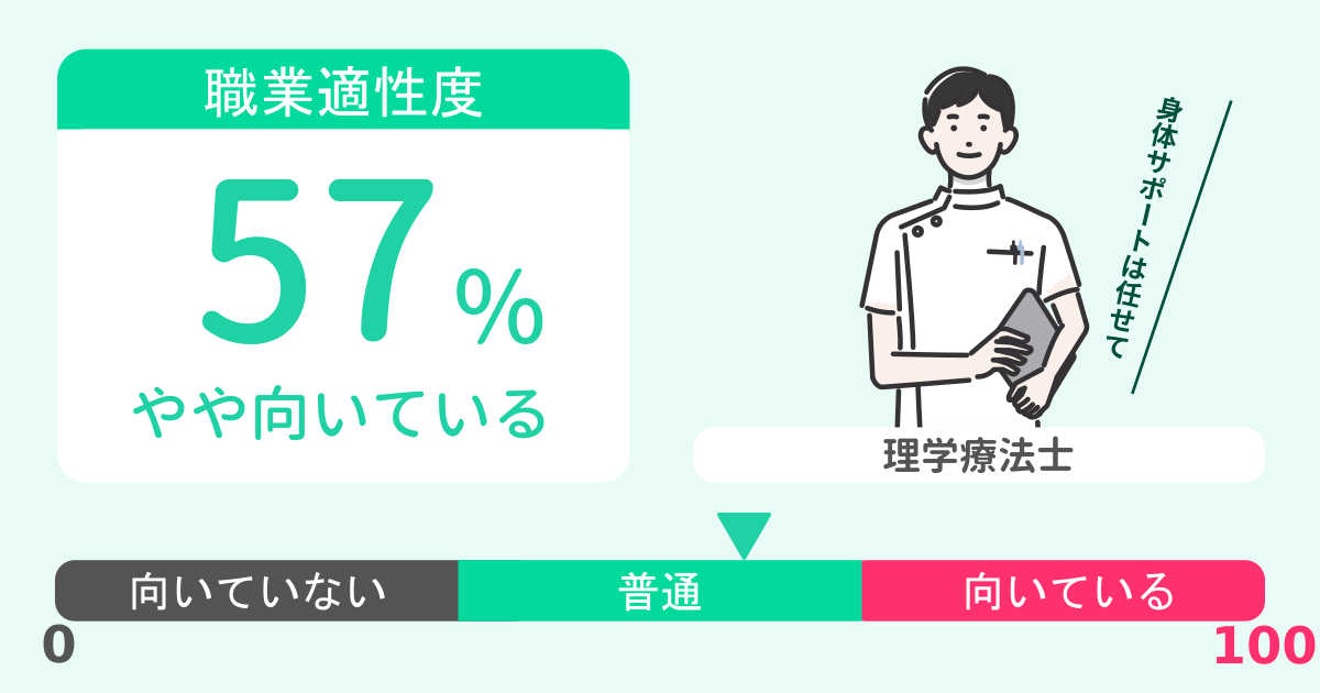 あなたの理学療法士適性診断結果