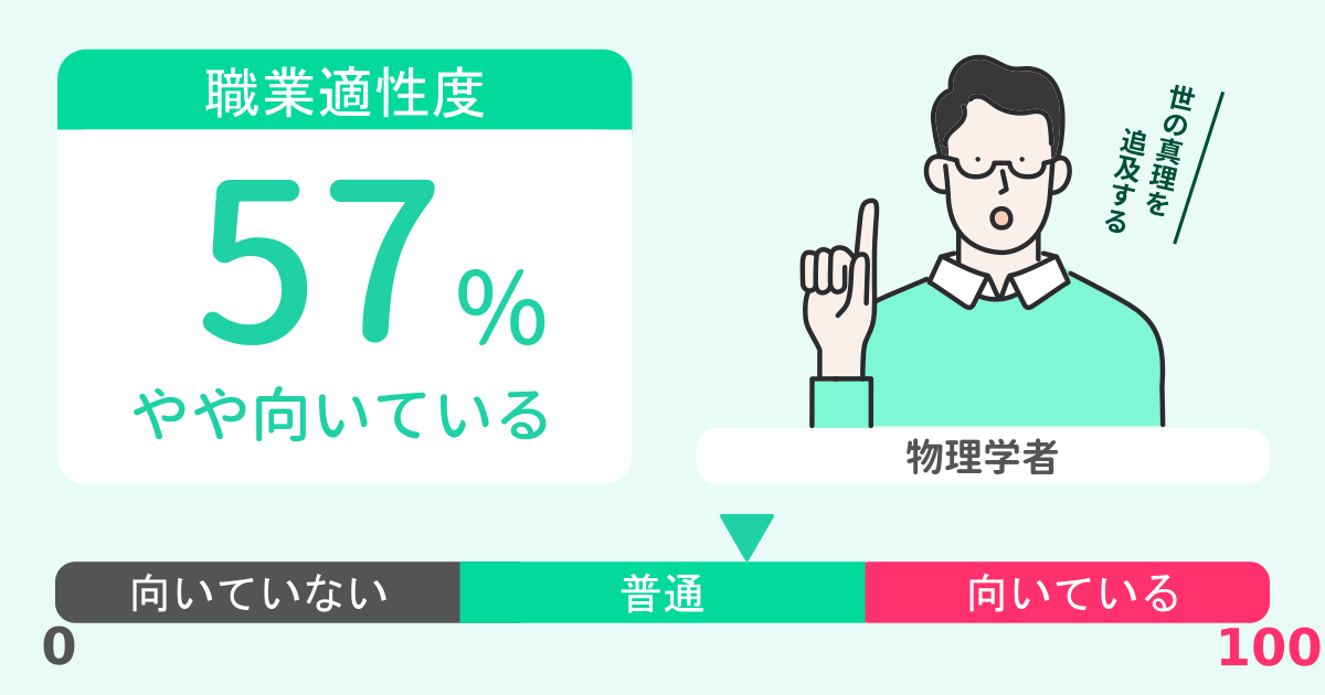 あなたの物理学者適性診断結果