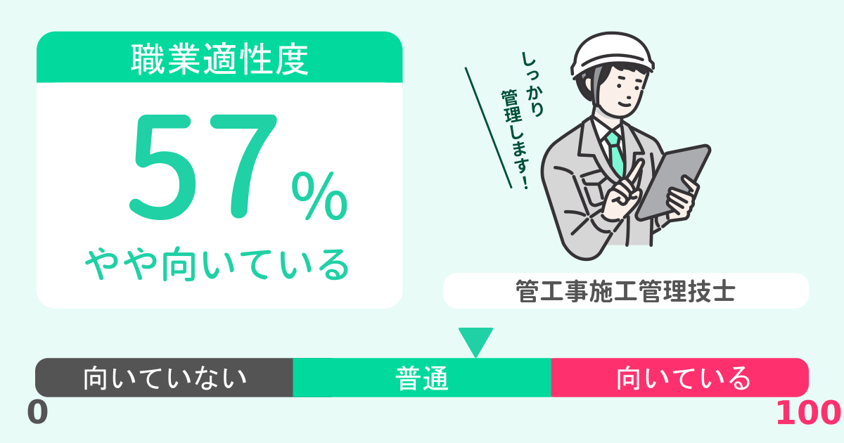 あなたの管工事施工管理技士適性診断結果