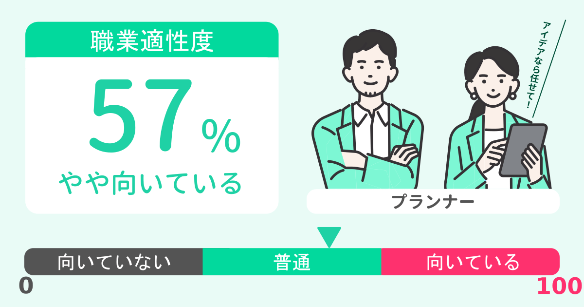 あなたのプランナー適性診断結果