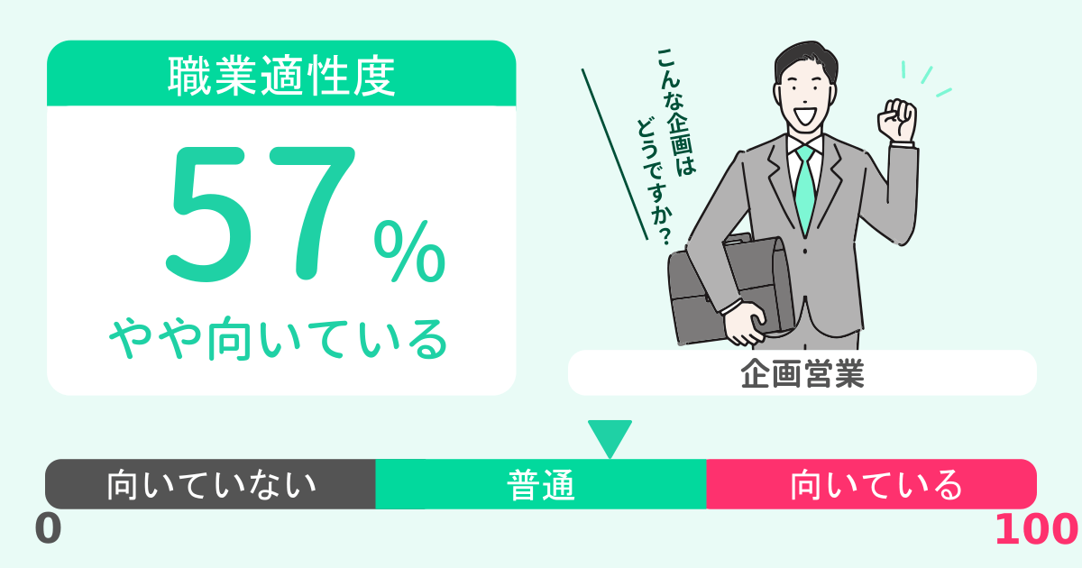 あなたの企画営業適性診断結果