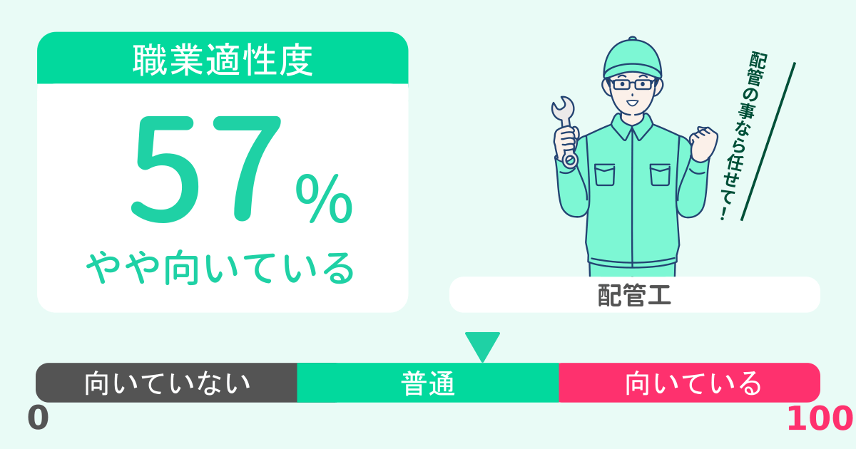 あなたの配管工適性診断結果