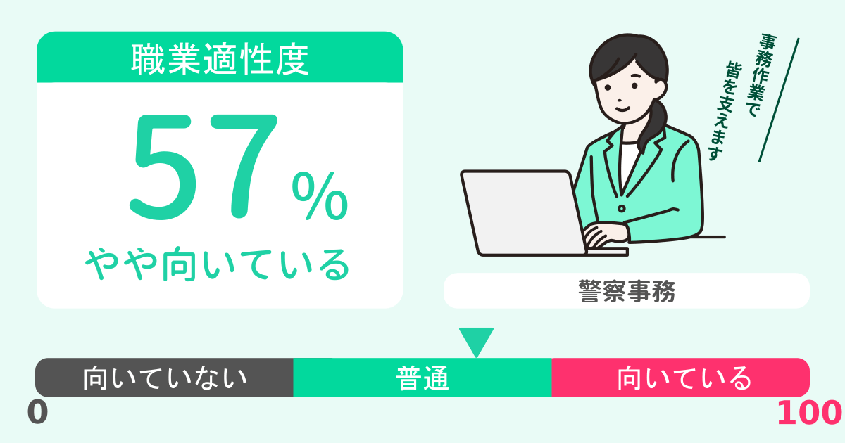 あなたの警察事務適性診断結果